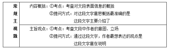 2015国家公务员考试行测片段阅读解题技巧:常规主观题