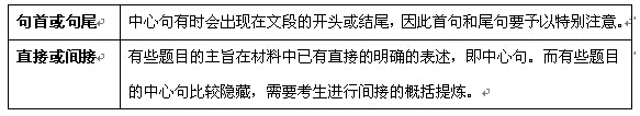 2015国家公务员考试行测片段阅读解题技巧:常规主观题