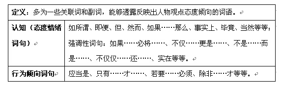 2015国家公务员考试行测片段阅读解题技巧:常规主观题