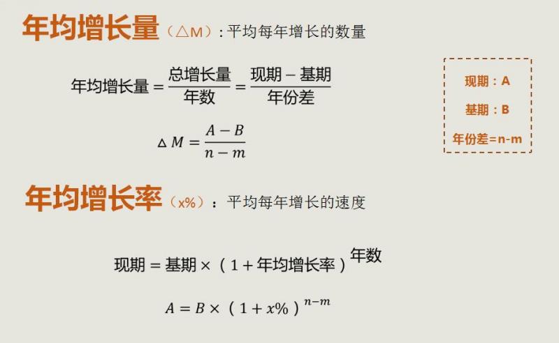 年均增长量增长率.png